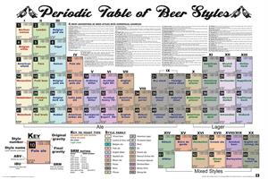 ''Periodic Table of Beer POSTER - 36'''' x 24''''''