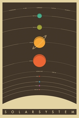 ''The SOLAR System by Jazzberry Blue Poster - 24'''' X 36''''''