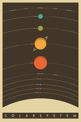 ''The Solar System by Jazzberry Blue POSTER - 24'''' X 36''''''