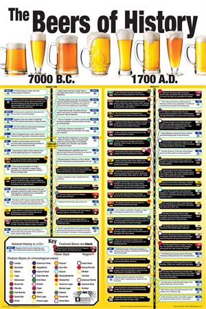 ''Beers of History POSTER 24'''' x 36''''''