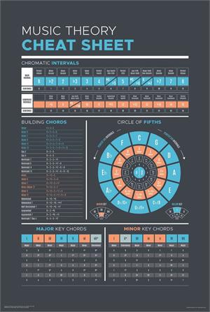 ''Music Theory Cheat Sheet POSTER - 24'''' x 36''''''