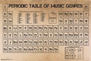 ''Periodic Table Of MUSIC Poster - 24'''' X 36''''''