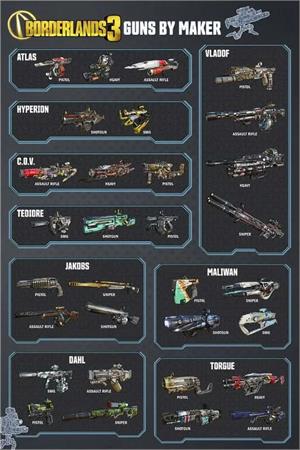 ''Borderlands 3 Guns By Maker POSTER - 24'''' x 36''''''