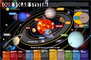 ''Our SOLAR System Smithsonian Poster - 36'''' X 24''''''