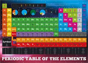 ''Giant POSTER - Periodic Table of Element - 54.6'''' X 39''''''