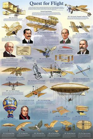 Quest for Flight Educational POSTER 24x36