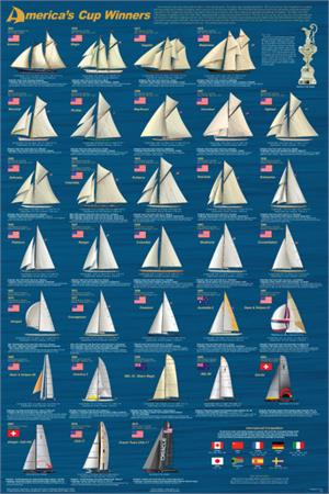 America's Cup Winners Educational POSTER 24x36