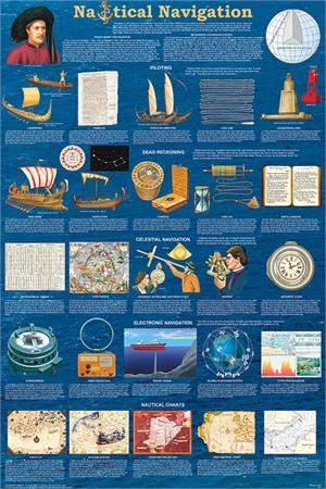 Nautical Navigation Educational POSTER 24x36
