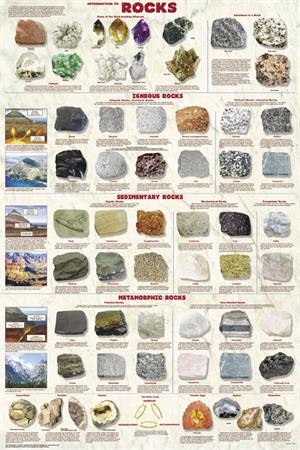 Introduction to Rocks Geology Educational  POSTER 24x36