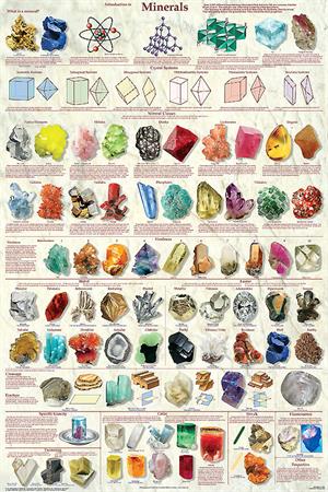 Introduction to Minerals Educational POSTER 24x36