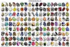 Minerals Educational POSTER 36x24
