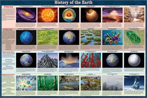 History of the Earth Educational POSTER 36x24