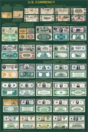 U.S. Currency Educational POSTER 24x36