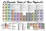 Image of Periodic Table of Beer Poster